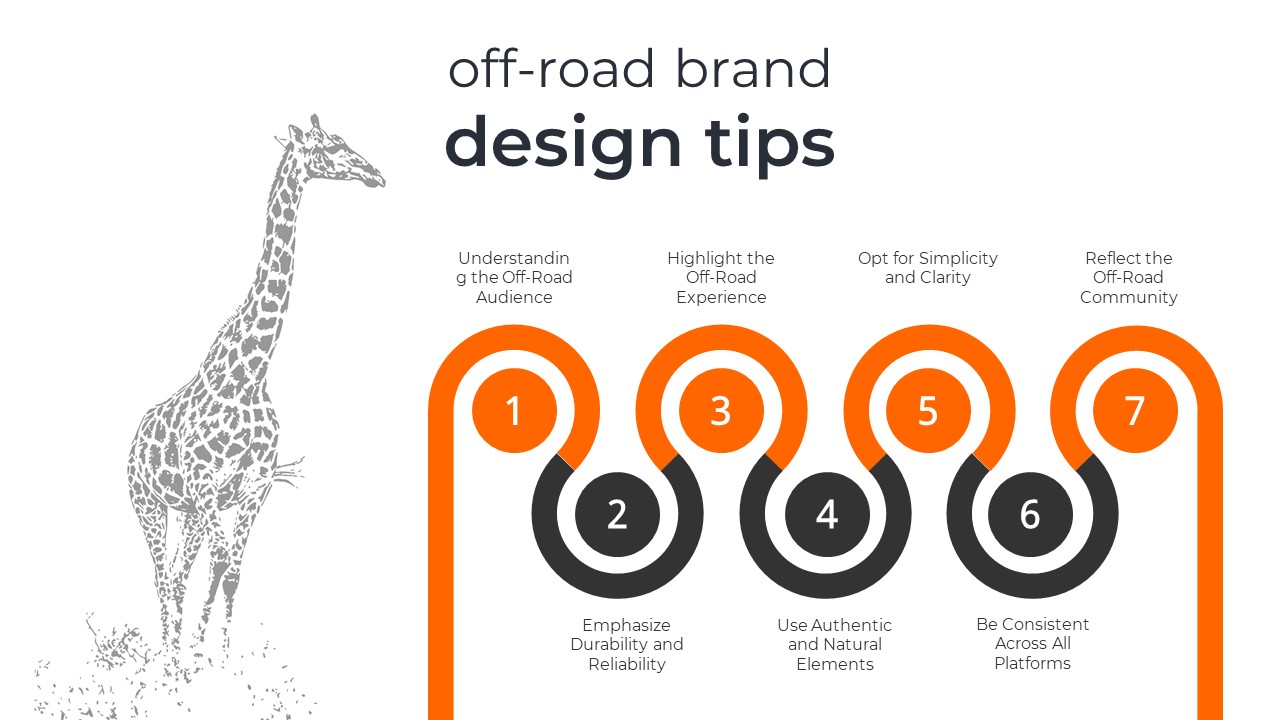 infographic about off road logo designing and branding